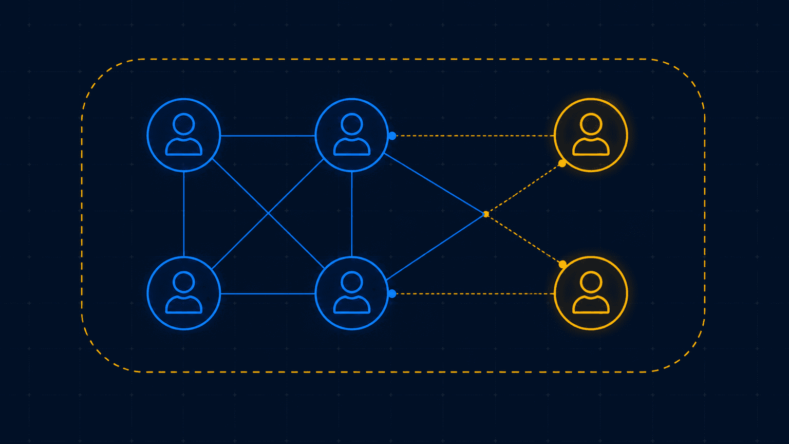 Staff augmentation team integration diagram